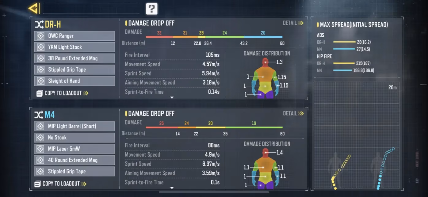 the-ultimate-guide-to-call-of-duty-mobile-m16-legendaria-image-2