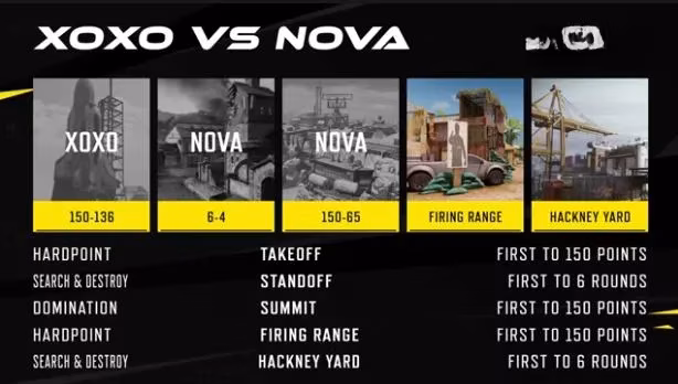 reliving-nova-esports-2021-cod-mobile-masters-europe-triumph-image-2