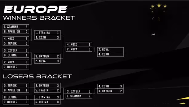 reliving-nova-esports-2021-cod-mobile-masters-europe-triumph-image-3